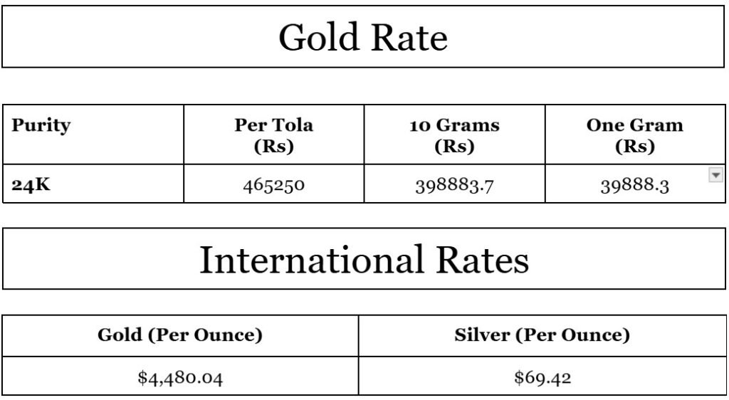 Gold price in Pakistan for today, December 23, 2025