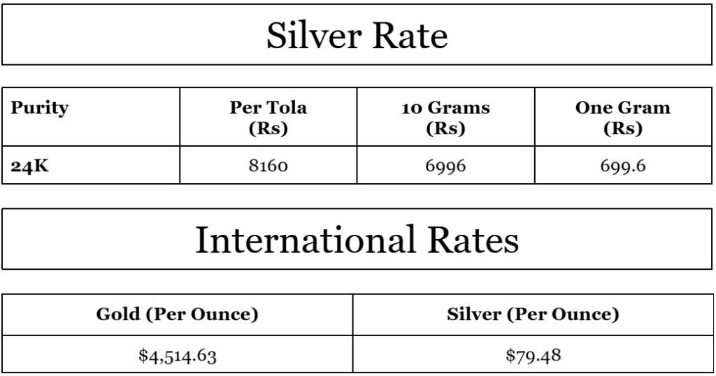 Silver price in Pakistan for today, December 29, 2025