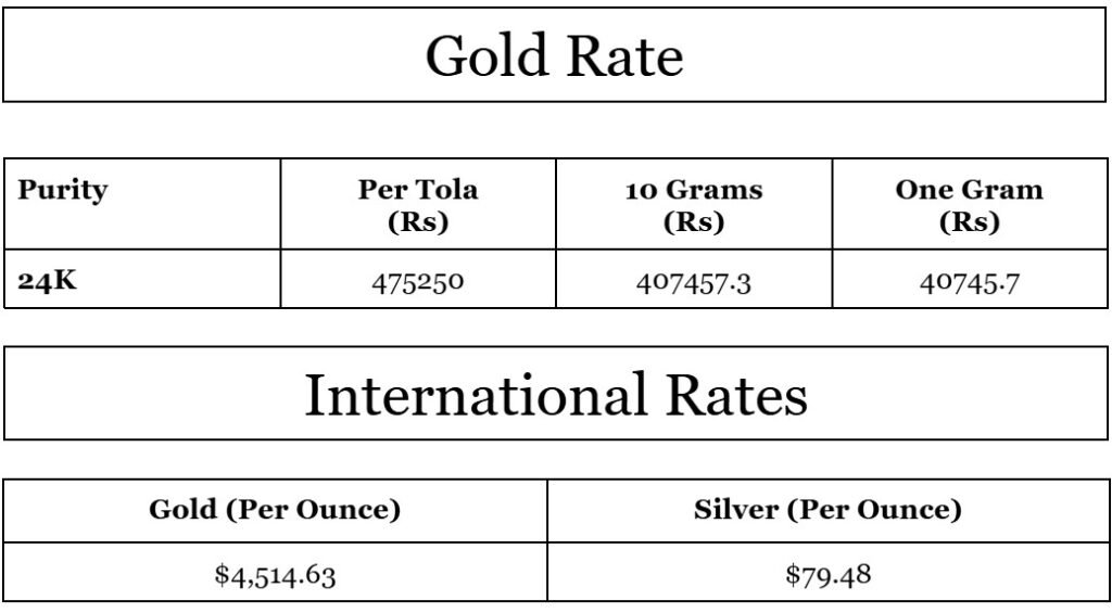 Gold price in Pakistan for today, December 29, 2025
