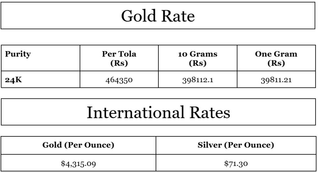 Gold price in Pakistan for today, January 01, 2026