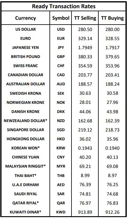 Foreign exchange rates in Pakistan for today, January 06, 2026