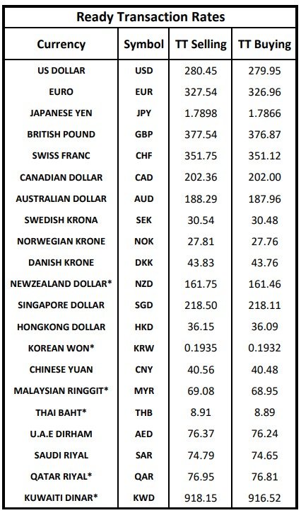 Foreign exchange rates in Pakistan for today, January 08, 2026