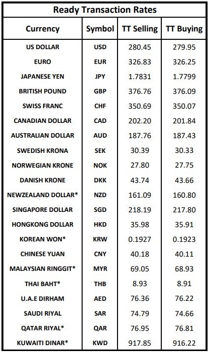 Foreign exchange rates in Pakistan for today, January 09, 2026