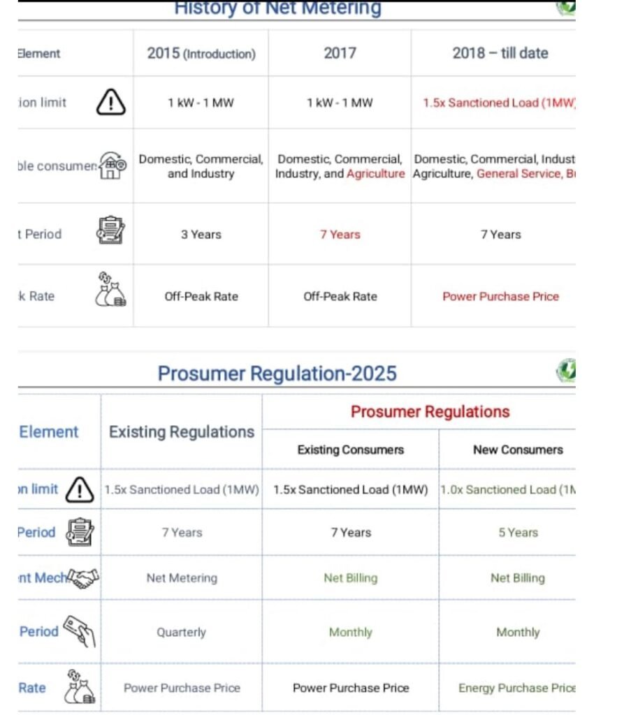 How will existing solar net metering users be affected by NEPRA’s new regulations?